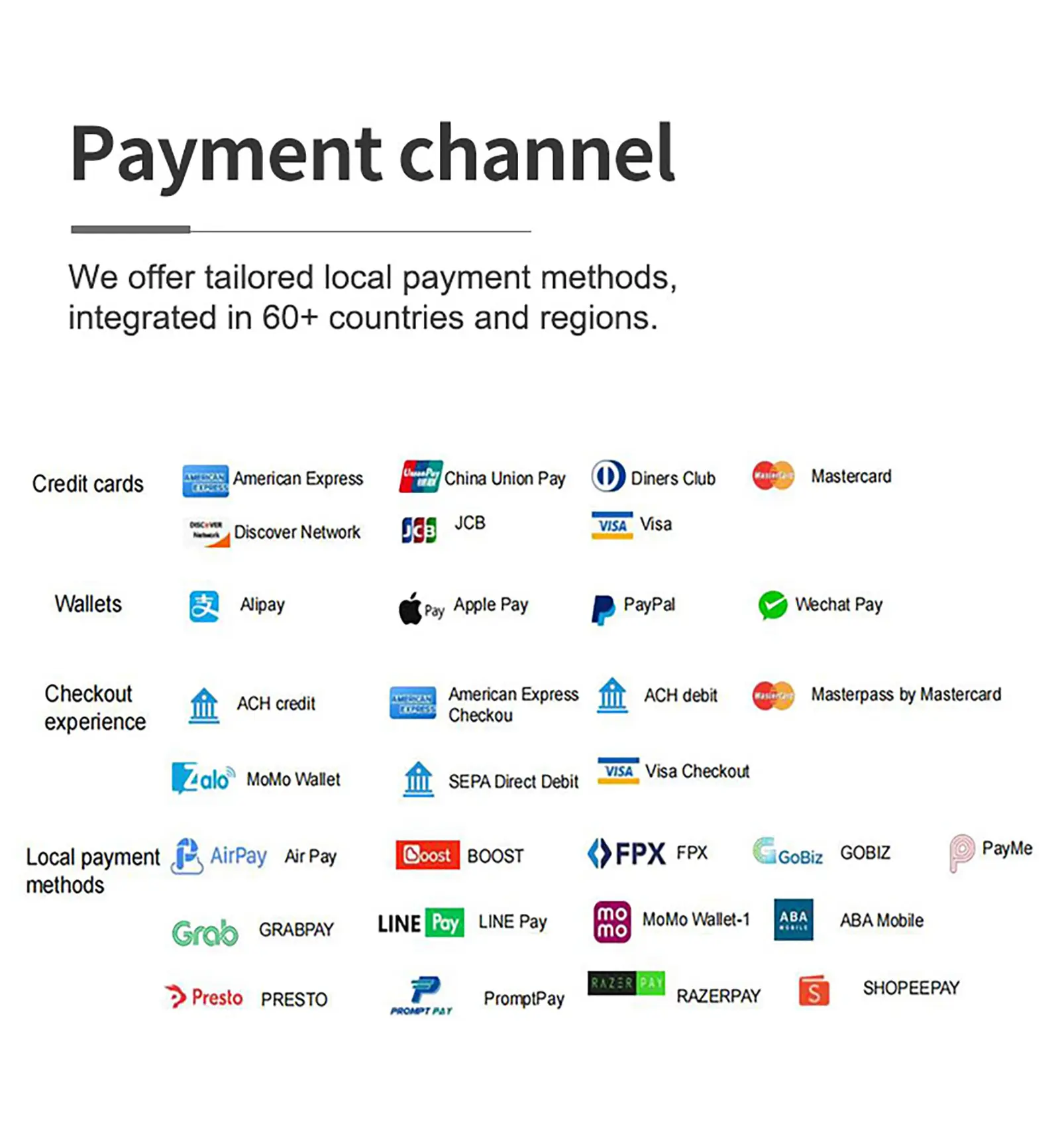 Shenzhen Woshi Industrial development Co